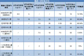 口罩降价低至0.2元/个，公众囤货需求减少、市场供过于求图片