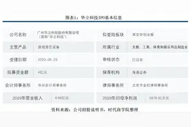 华立科技实控人涉贿，业绩双位数下滑，短期偿债风险高企图片