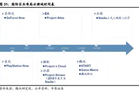腾讯“双十二”放大招：不需要主机 电视直接玩游戏图片
