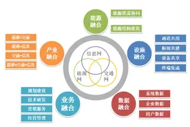 能源网 交通网 信息网 积极推进“三网”融合发展图片