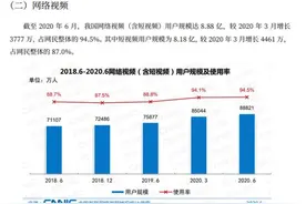 2020资讯平台大盘点：高品质，多样化成用户刚需图片