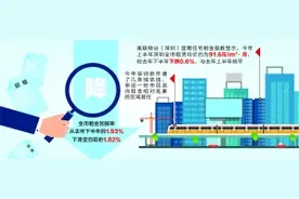 深圳出租房“滞租”：房屋空置房东降价 复苏待来年图片