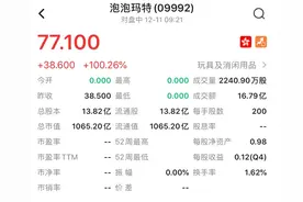 泡泡玛特上市首日高开超100%，市值超1000亿港元图片