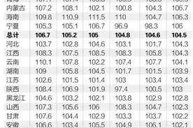 中国31省份性别比盘点：四川女多男少，00后性别比明显失衡图片