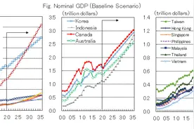 日本研究机构：中国经济有望在2028年或2029年超过美国图片