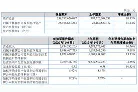 齐鲁银行IPO过会 理财产品“踩雷”6.8亿违约债券遭证监会问询图片