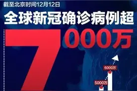 16天，全球新冠确诊再猛增1000万图片