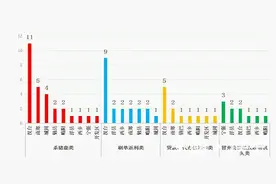 百万资金血本无归！“男网友”甜言蜜语背后竟是“杀猪盘”，还有这些诈骗手法爆光，女性受害人占比超5成图片