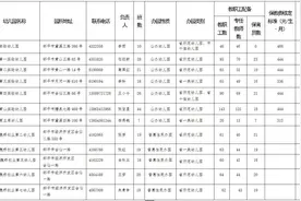 滨州邹平市公布78家幼儿园备案信息图片