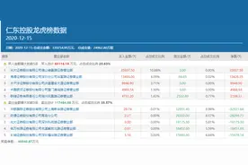 股东减持、佛山系等知名游资齐下场肉搏，仁东控股连跌14天后上演“地天板”图片