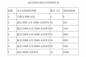 又到了发“年终奖”的时候！快来了解个税相关知识吧图片