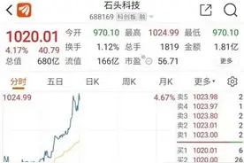 A股又一千元股诞生，疯狂的“石头”如此进击！石头科技股票价格突破千元图片