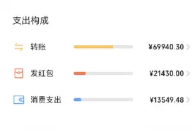 2020微信年度账单上线！网友晒单感慨：回首一望痛哭流涕......图片