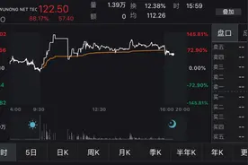 这家电商平台被炒疯了！亏损2000多万，赴美上市3天，股价却暴涨31倍，熔断20次…图片