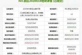 再添商业综合体！江北“新街口”商圈，板块最强图片