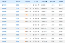 昔日私募冠军彻底“凉凉”，内幕交易又被罚超2100万元，苏思通遭市场禁入图片