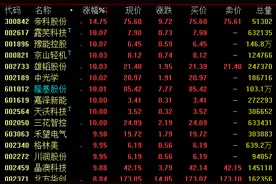 光伏概念走势活跃，隆基股份涨停再创新高，市值超3000亿元图片
