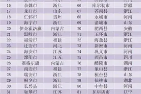 永康市上榜县域经济综合竞争力百强 排名第47位，较去年有较大幅度提升图片