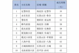 哪个小区成交快？哪个小区议价空间大？快看这份北京二手房榜单图片