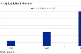 孙明春：中国人工智能产业全景与预测图片