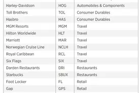 分析师：随着疫苗普及 2021年这些股将会迎来最大反弹图片