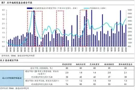 还有“子弹”！6个月内或有万亿资金排队入市图片