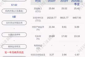 中光学：公司获得政府补助2592万元图片