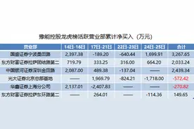 10天9板豫能控股被重点监控，游资击鼓传花，反复对倒图片