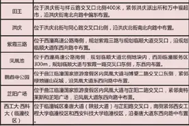 官宣！上午9:30西安地铁三线齐发 票价公布图片