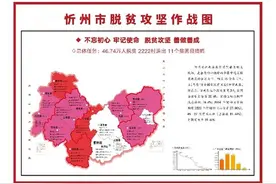 “走西口”故地的反贫困决战：​革命老区忻州脱贫攻坚纪实图片