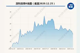 老牌国企深科技：打造国产存储自主可控平台的理想与现实图片