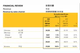 从信息化到数字化一年踩坑无数，卡宾服饰详解数字化转型难点图片