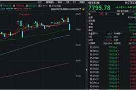 港股科技股再遇集体杀跌！A股“妖股”再现，11天暴涨177%！此前已被交易所重点监控图片