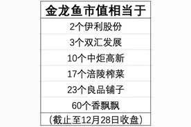 5368亿！又一个巨头诞生了，金龙鱼今日暴涨超11%！市值相当于17个“榨菜茅台”……图片