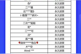 快手发布第六期软色情专项治理公告 累计处罚账号8900个图片