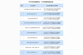 2020重庆交通“十大高危风险企业”名单曝光图片