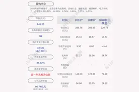 晨鸣纸业：子公司湛江晨鸣获得政府补助共计1836.90万元图片