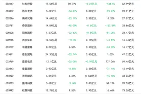 今年现多起股市“杀猪盘”，监管重拳出击整治丨时间线图片