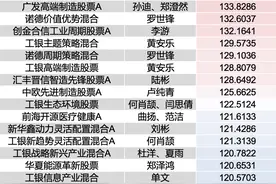 2020年基金业绩榜揭晓！冠军收益超166%，前二十名均超120%，行业又现“大满贯”图片