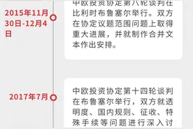 历时七年，中欧投资协定是这么谈过来的图片