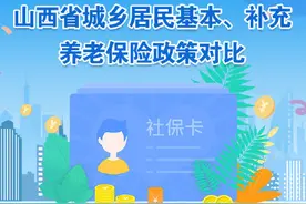 一图读懂山西省城乡居民基本、补充养老保险政策对比图片