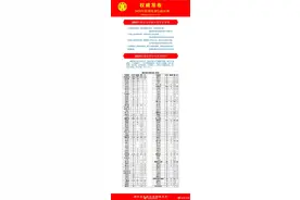 湖北公布最新行政区划 你所在的区域有调整吗？图片