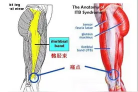 训练营｜从受伤到康复，我都经历了些什么？图片