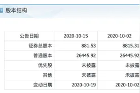 原《魔兽世界》代理商、互联网游戏企业第九城市抓住新救命稻草 盘前大涨150%图片