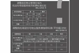 西安物业“一费制”缓？图片