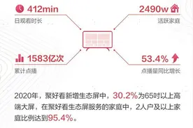 聚好看发布2020生态屏白皮书 引领后疫情时代家庭AI服务变革图片