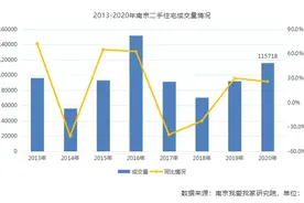 成交均价逼近3.4万/㎡ 南京2020年二手房价创新高图片