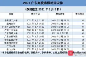 广东各大高校寒假时间安排已出炉图片