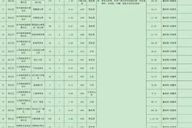 2021年安庆市区老旧小区改造名单重磅出炉！快看看有没有你住的小区！图片