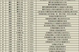 抗寒潮必备-10号、-20号柴油，滨州这些加油站有售图片